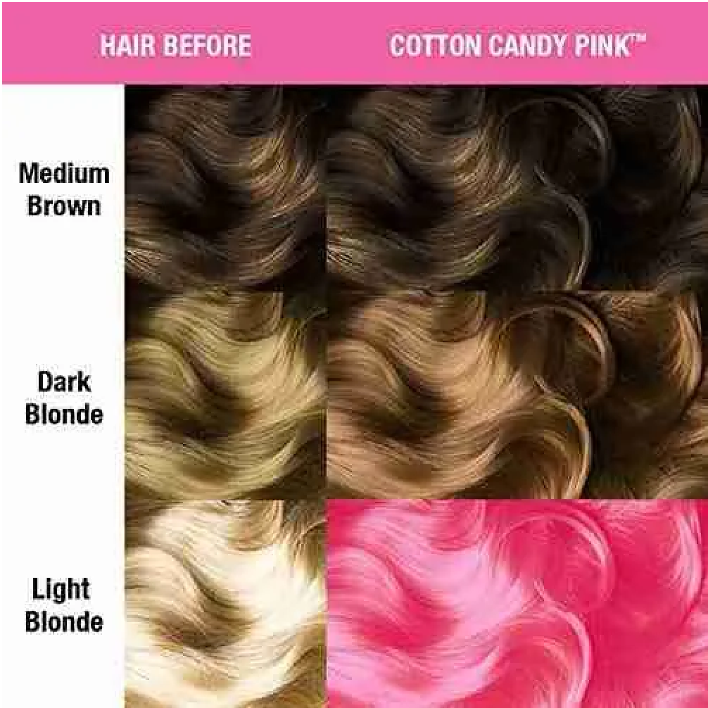 MANIC PANIC CLASSIC HIGH VOLTAGE COTTON CANDY 118ML