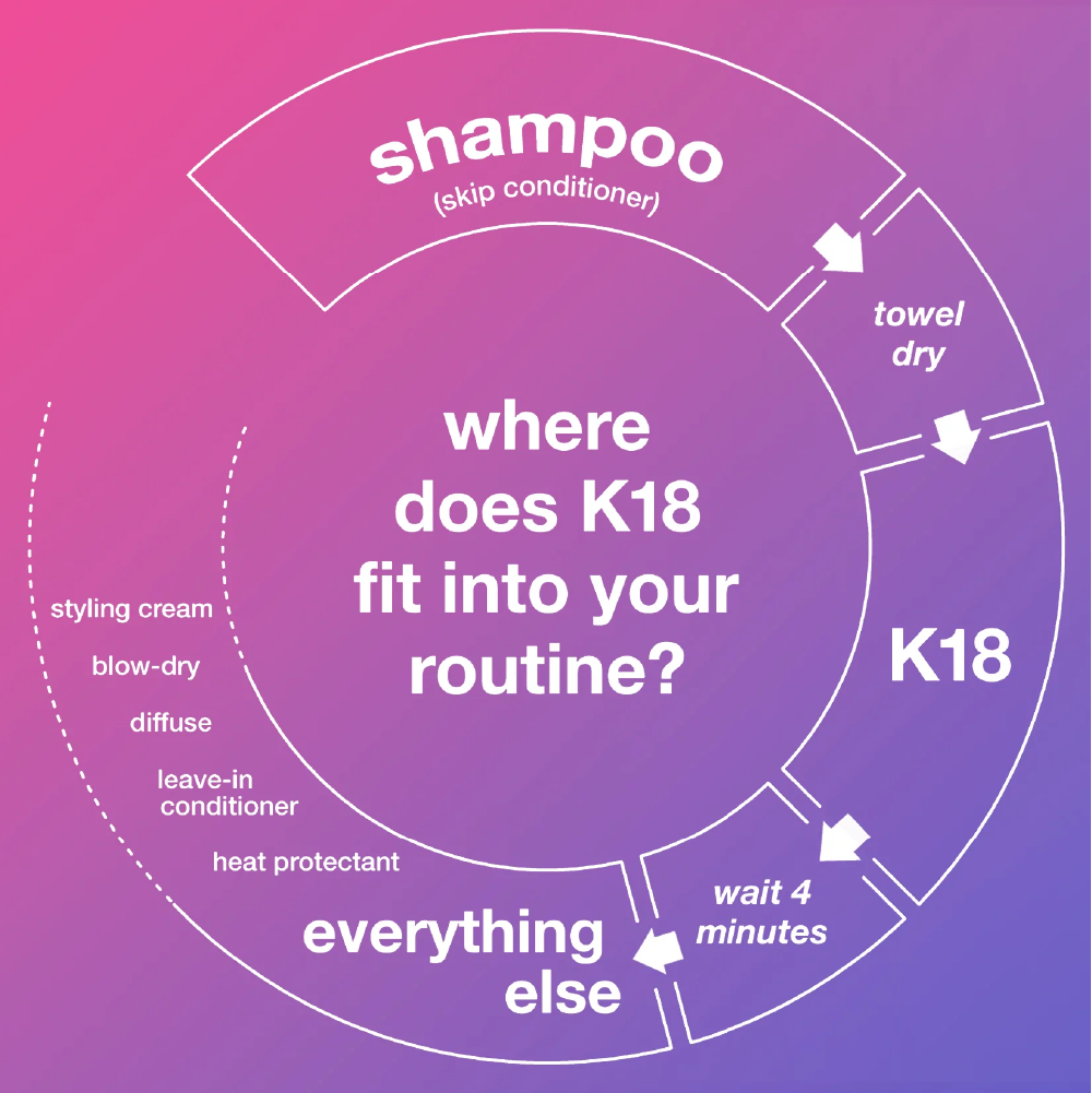 K18 Molecular Repair Hair Mask 5ml