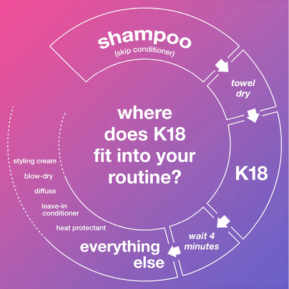 K18 Molecular Repair Hair Mask 50ml
